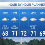 Pronóstico del Storm Team4: Un Memorial Day lluvioso y húmedo, con temperaturas en los 70 °F