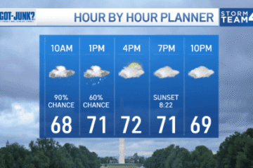 Pronóstico del Storm Team4: Un Memorial Day lluvioso y húmedo, con temperaturas en los 70 °F