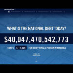 La deuda pública de EE.UU. supera los 40 billones de dólares al tiempo que los aranceles y las guerras de Trump impulsan los gastos deficitarios