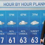 Pronóstico de Storm Team4: Otro día fresco y lluvioso, pero los chubascos cesarán por la noche